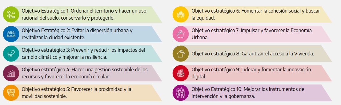 Objetivos Estrateticos